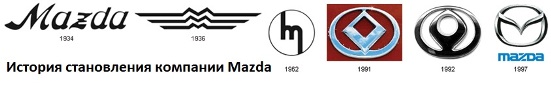 История становления компании Mazda